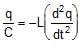 Resonance in LCR Circuit | Physics Class 12 - NEET